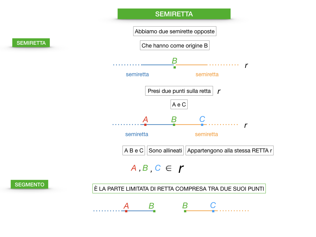 GEOMETRIA_1MEDIA_RETTA_SEMIRETTA_SIMULAZIONE.047