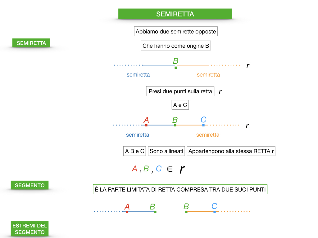 GEOMETRIA_1MEDIA_RETTA_SEMIRETTA_SIMULAZIONE.048