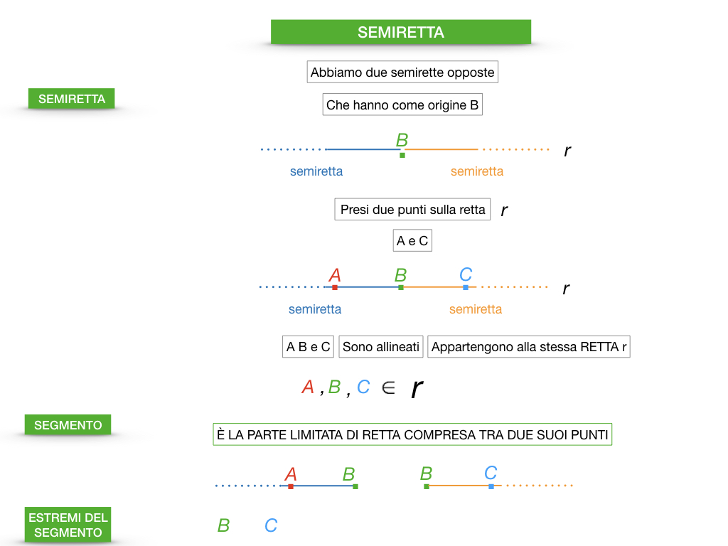 GEOMETRIA_1MEDIA_RETTA_SEMIRETTA_SIMULAZIONE.049