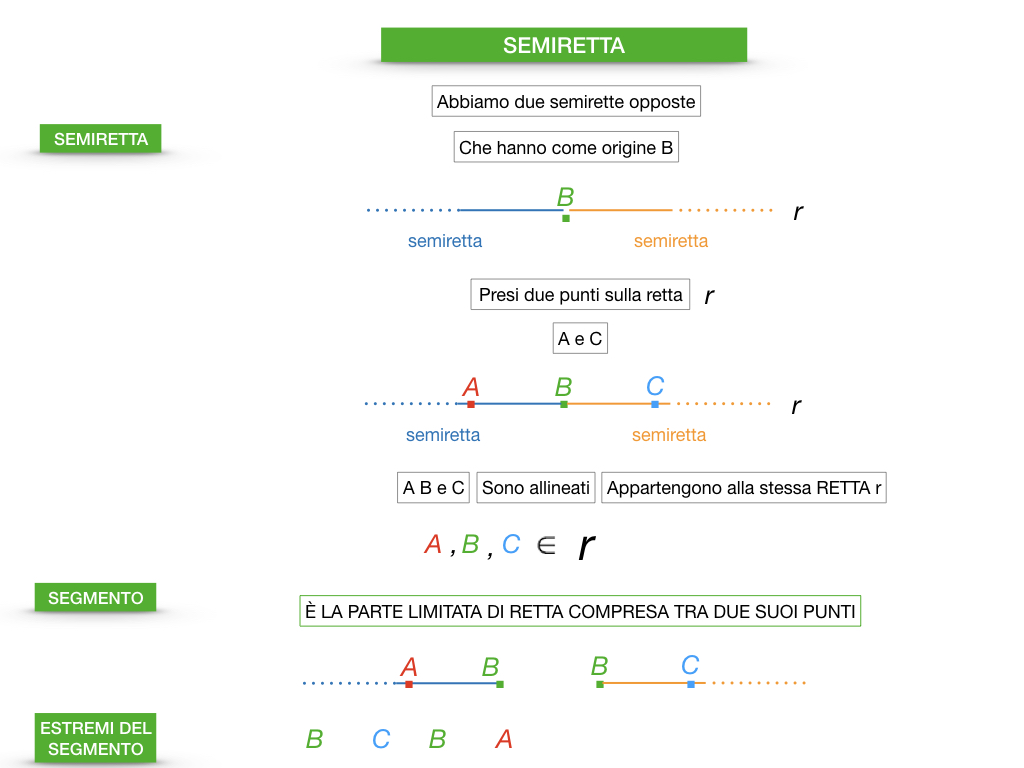 GEOMETRIA_1MEDIA_RETTA_SEMIRETTA_SIMULAZIONE.050