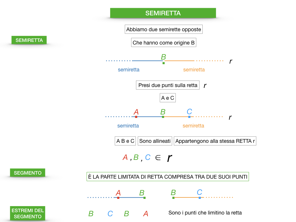 GEOMETRIA_1MEDIA_RETTA_SEMIRETTA_SIMULAZIONE.051