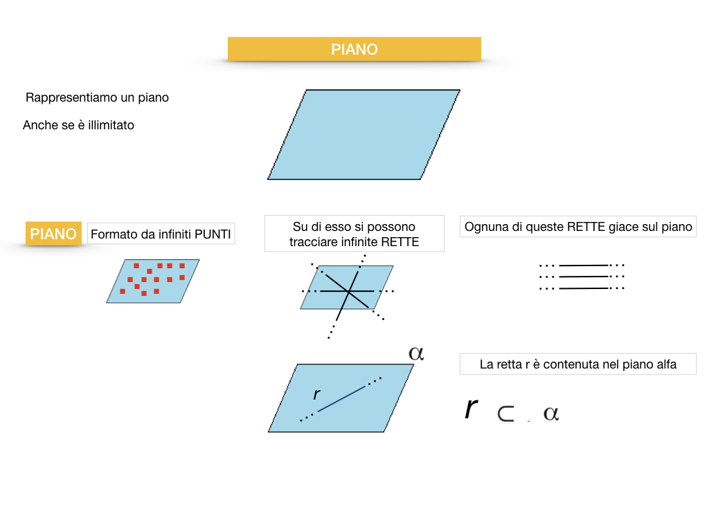 GEOMETRIA_1MEDIA_RETTA_SEMIRETTA_SIMULAZIONE.062