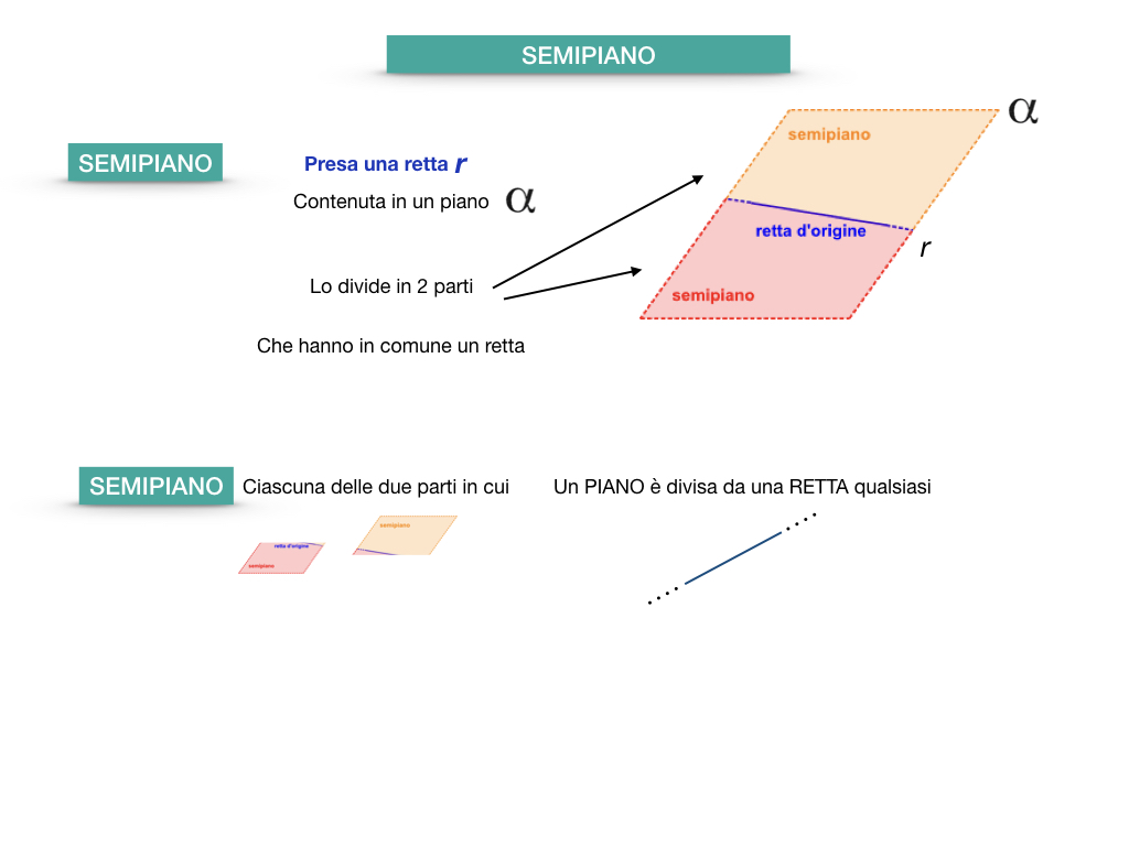 GEOMETRIA_1MEDIA_RETTA_SEMIRETTA_SIMULAZIONE.087