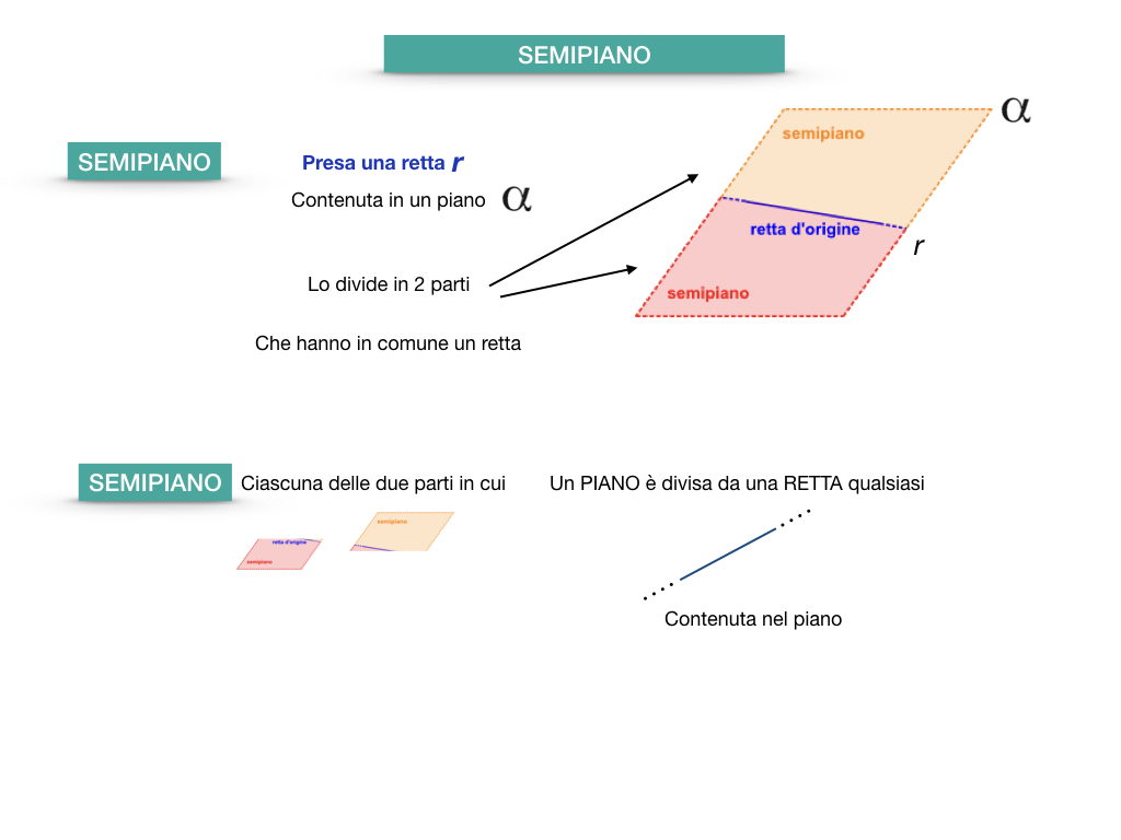 GEOMETRIA_1MEDIA_RETTA_SEMIRETTA_SIMULAZIONE.088