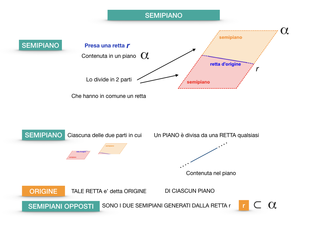 GEOMETRIA_1MEDIA_RETTA_SEMIRETTA_SIMULAZIONE.093