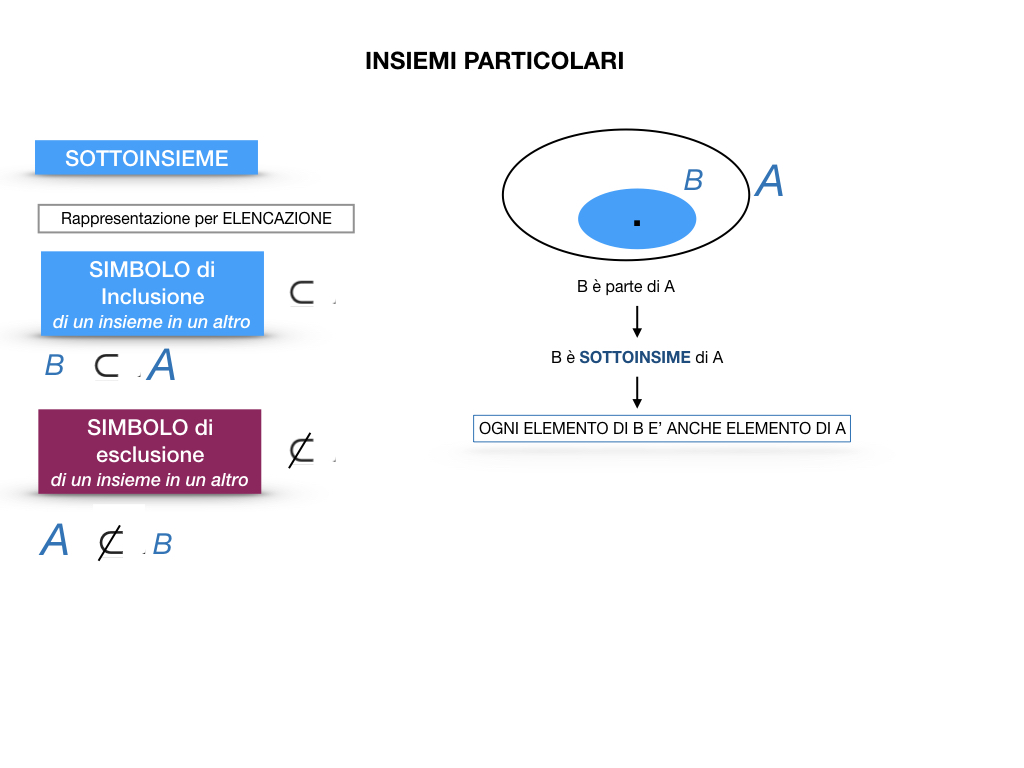 MATEMATICA_1_MEDIA_INSIEMI_SIMULAZIONE.059