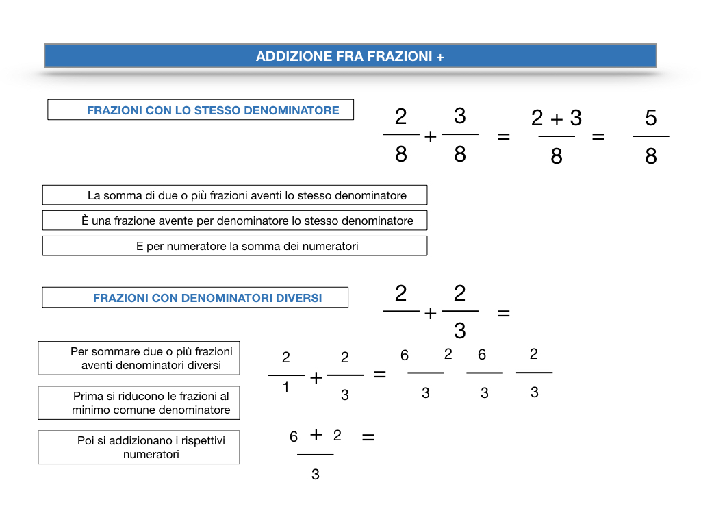 OPERAZIONI CON LE FRAZIONI _ SIMULAZIONE.019