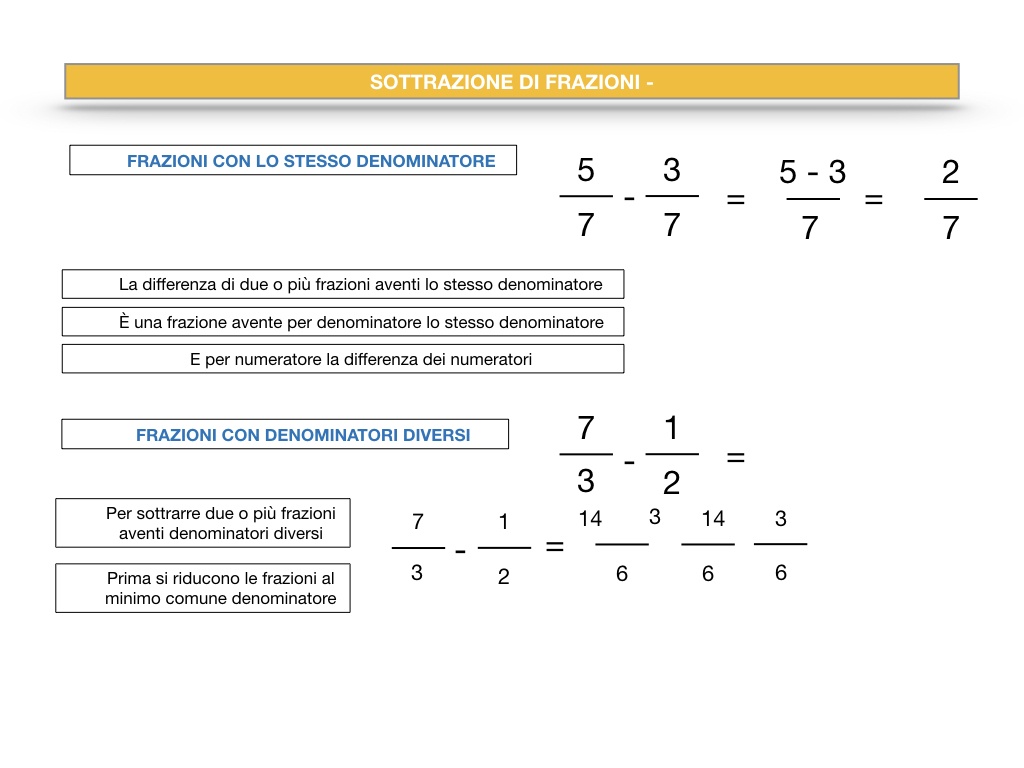OPERAZIONI CON LE FRAZIONI _ SIMULAZIONE.038