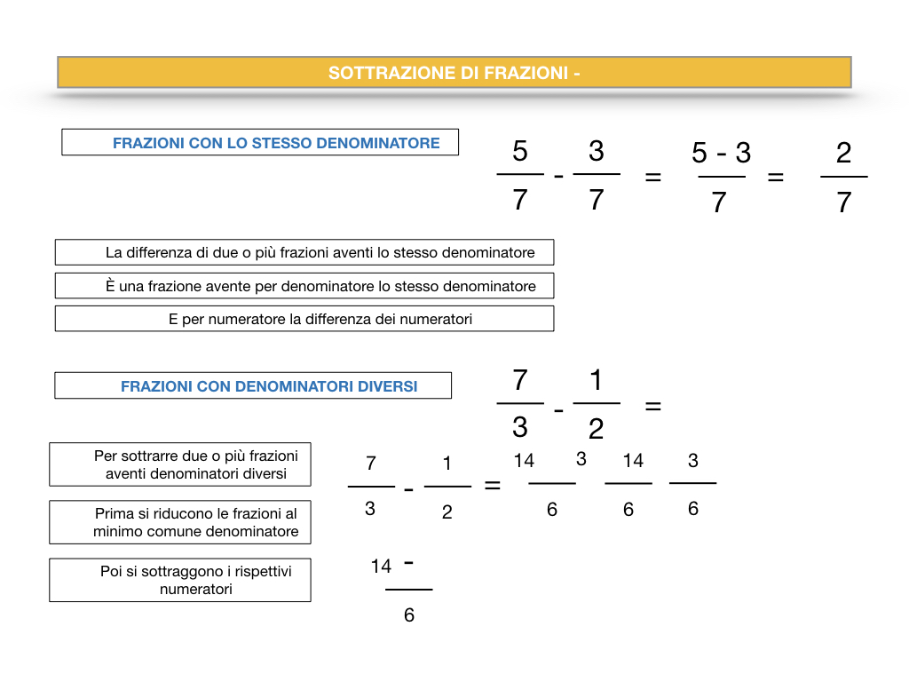 OPERAZIONI CON LE FRAZIONI _ SIMULAZIONE.041