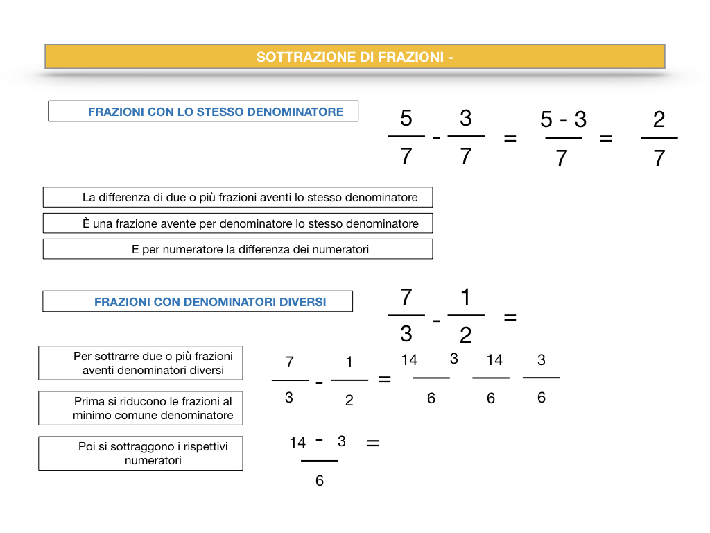 OPERAZIONI CON LE FRAZIONI _ SIMULAZIONE.042