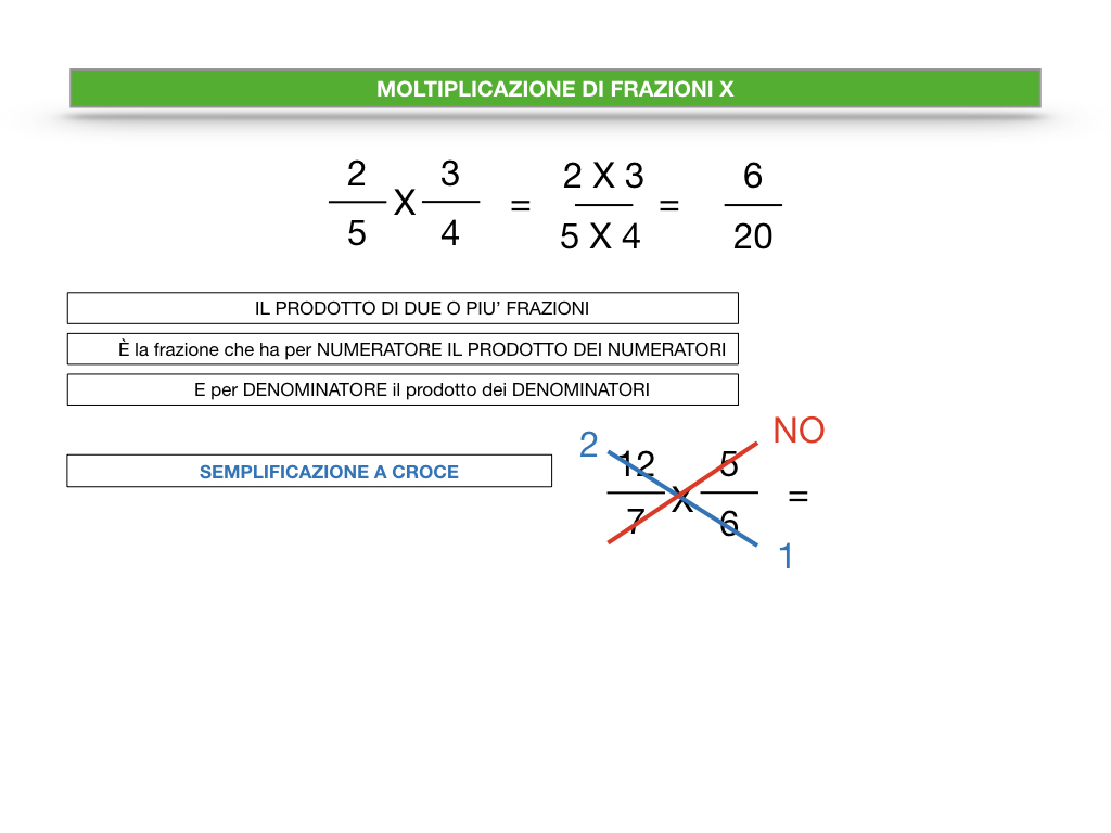 OPERAZIONI CON LE FRAZIONI _ SIMULAZIONE.053