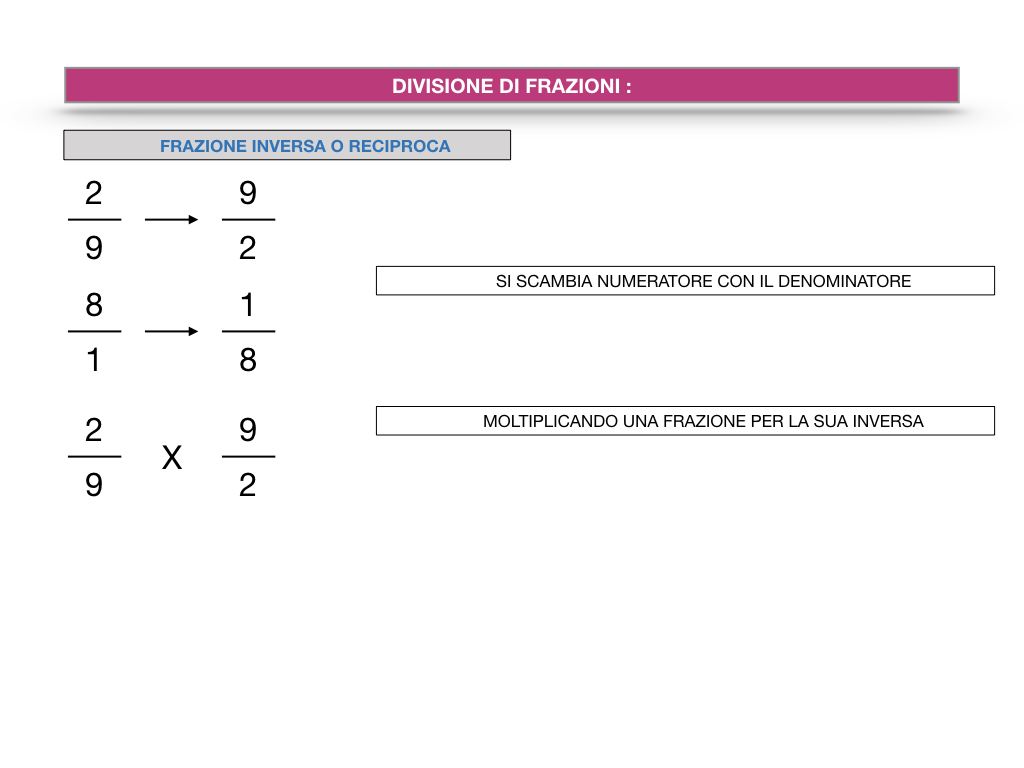 OPERAZIONI CON LE FRAZIONI _ SIMULAZIONE.064