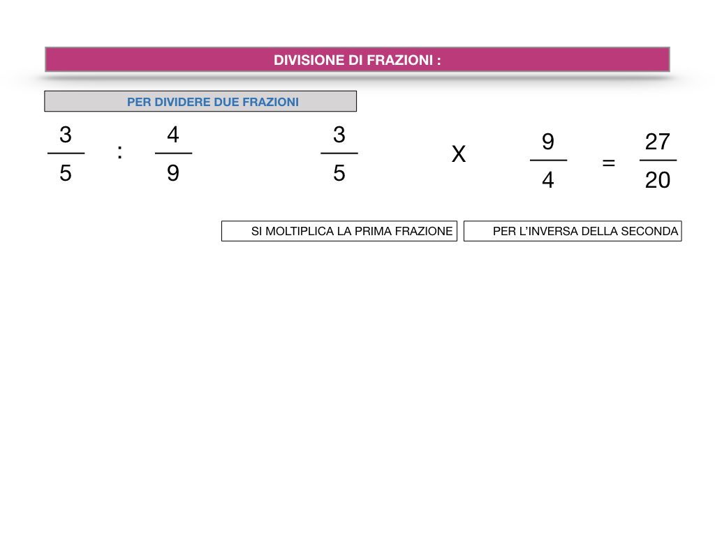 OPERAZIONI CON LE FRAZIONI _ SIMULAZIONE.071