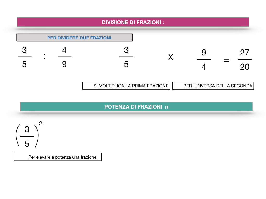 OPERAZIONI CON LE FRAZIONI _ SIMULAZIONE.074