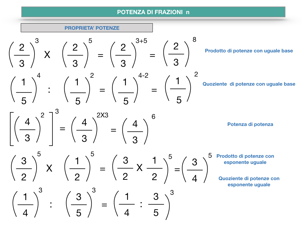 OPERAZIONI CON LE FRAZIONI _ SIMULAZIONE.115
