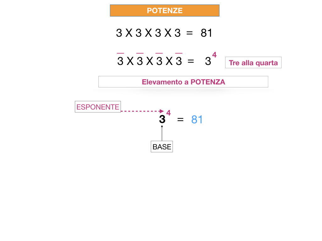 POTENZE_SIMULAZIONE.012
