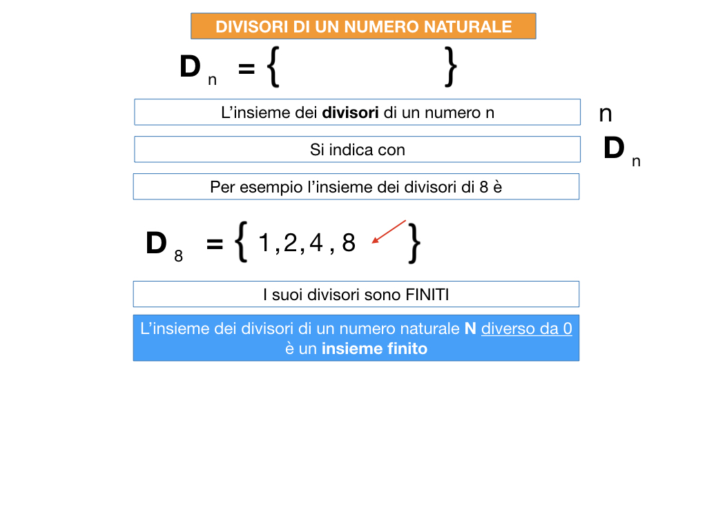 multipli_divisori_divisibilità_simulazione.053