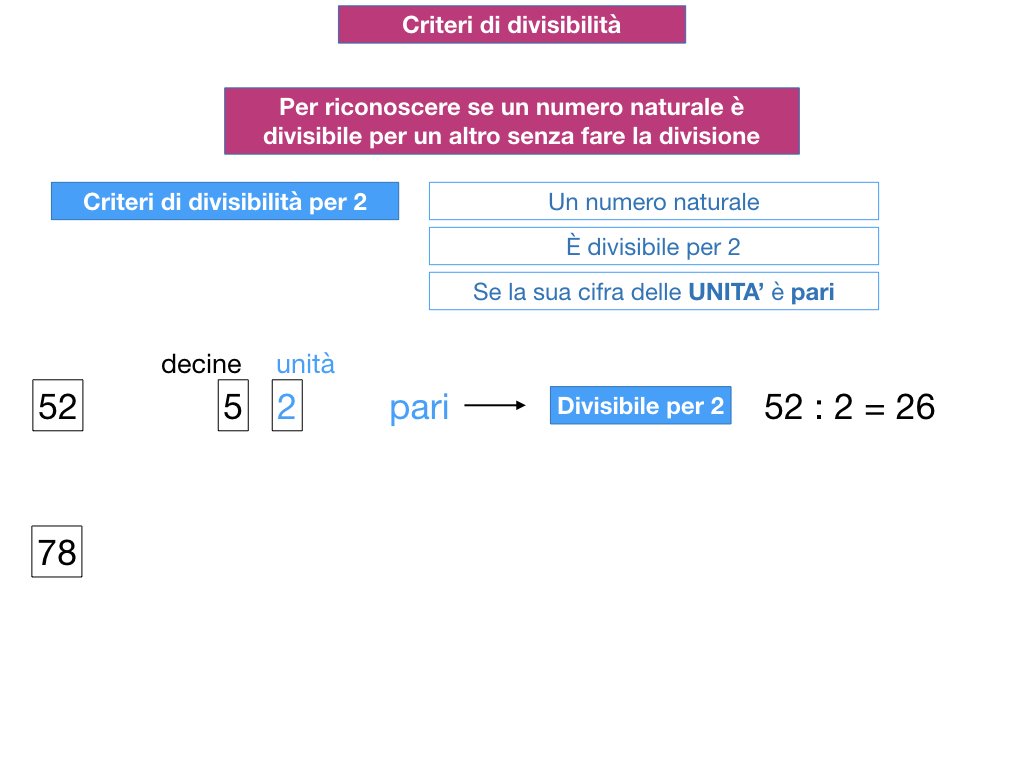 multipli_divisori_divisibilità_simulazione.097