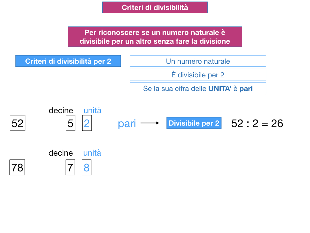 multipli_divisori_divisibilità_simulazione.098