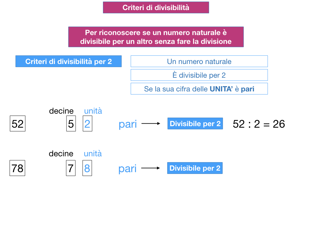 multipli_divisori_divisibilità_simulazione.100