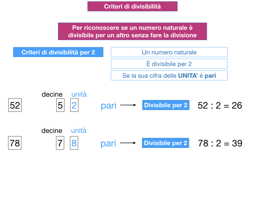 multipli_divisori_divisibilità_simulazione.101