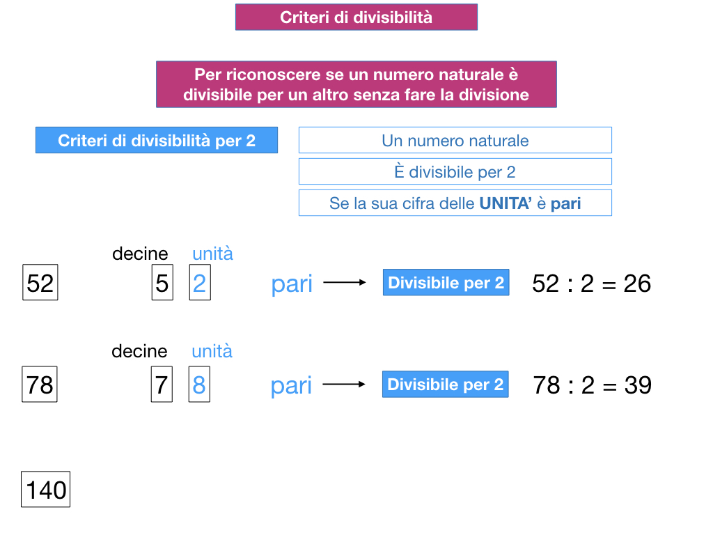 multipli_divisori_divisibilità_simulazione.102