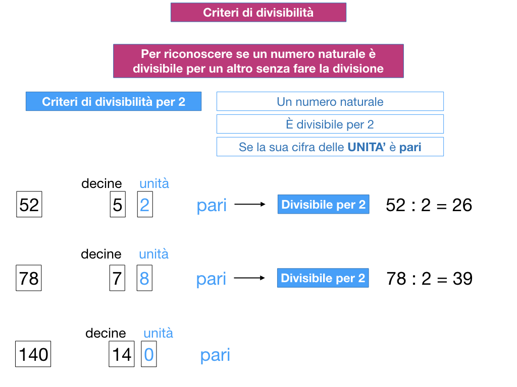 multipli_divisori_divisibilità_simulazione.104