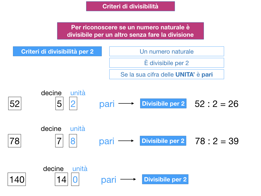 multipli_divisori_divisibilità_simulazione.105