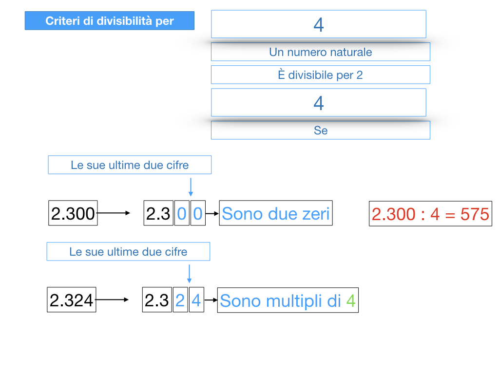 multipli_divisori_divisibilità_simulazione.120