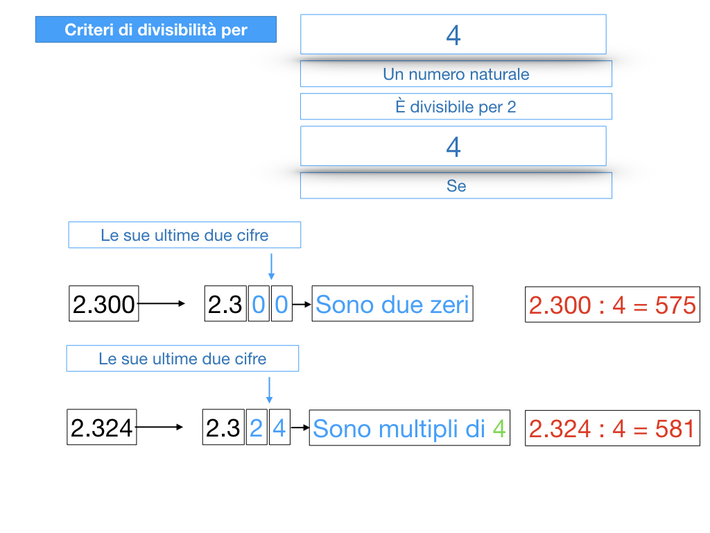 multipli_divisori_divisibilità_simulazione.121