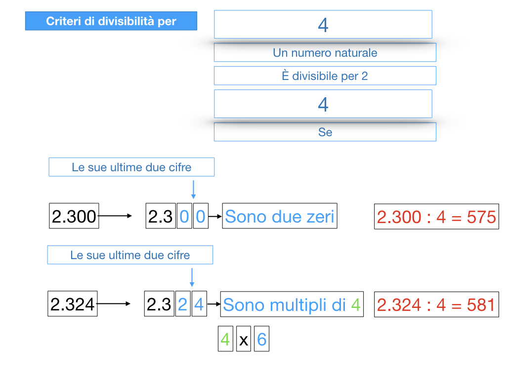 multipli_divisori_divisibilità_simulazione.122