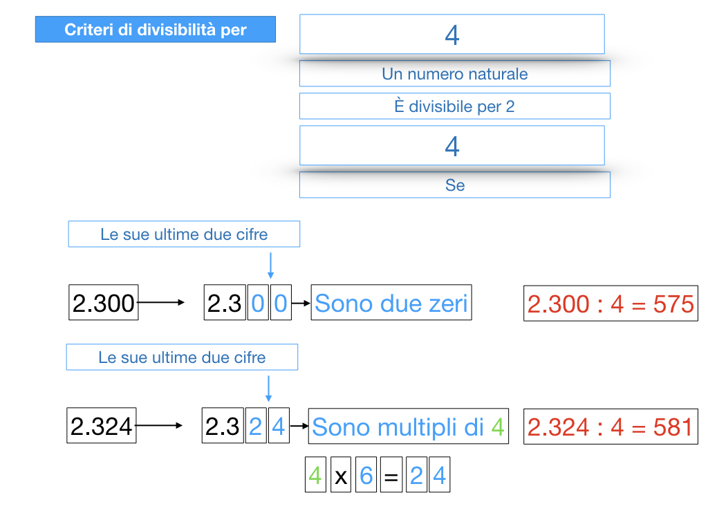 multipli_divisori_divisibilità_simulazione.123