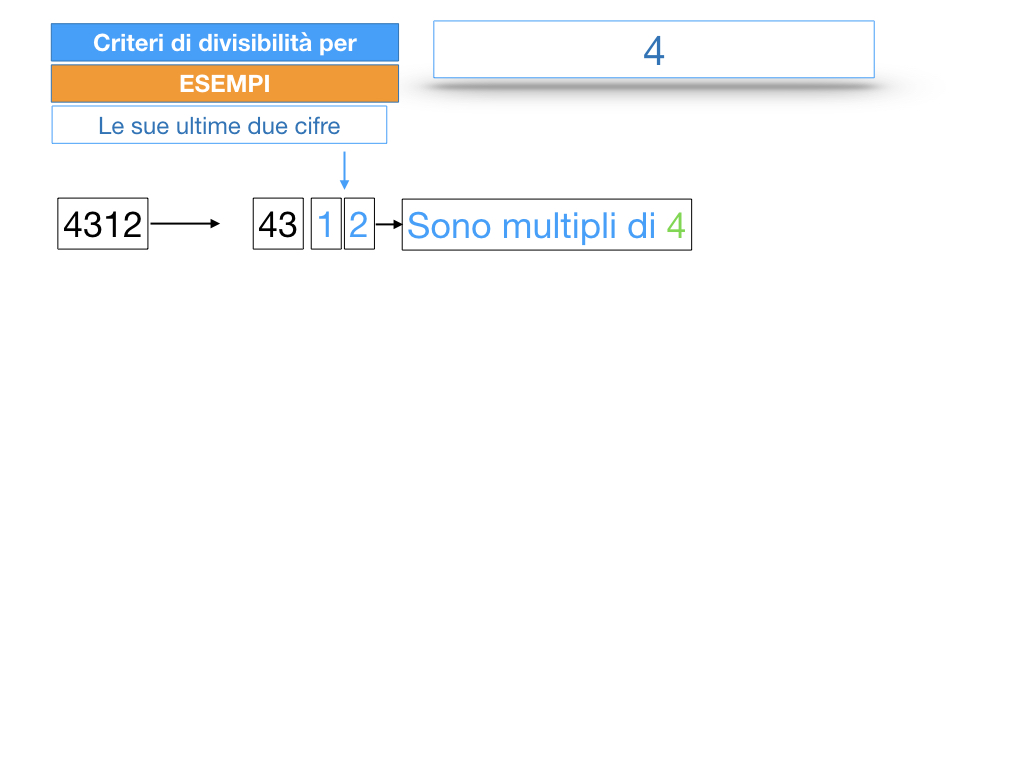 multipli_divisori_divisibilità_simulazione.143