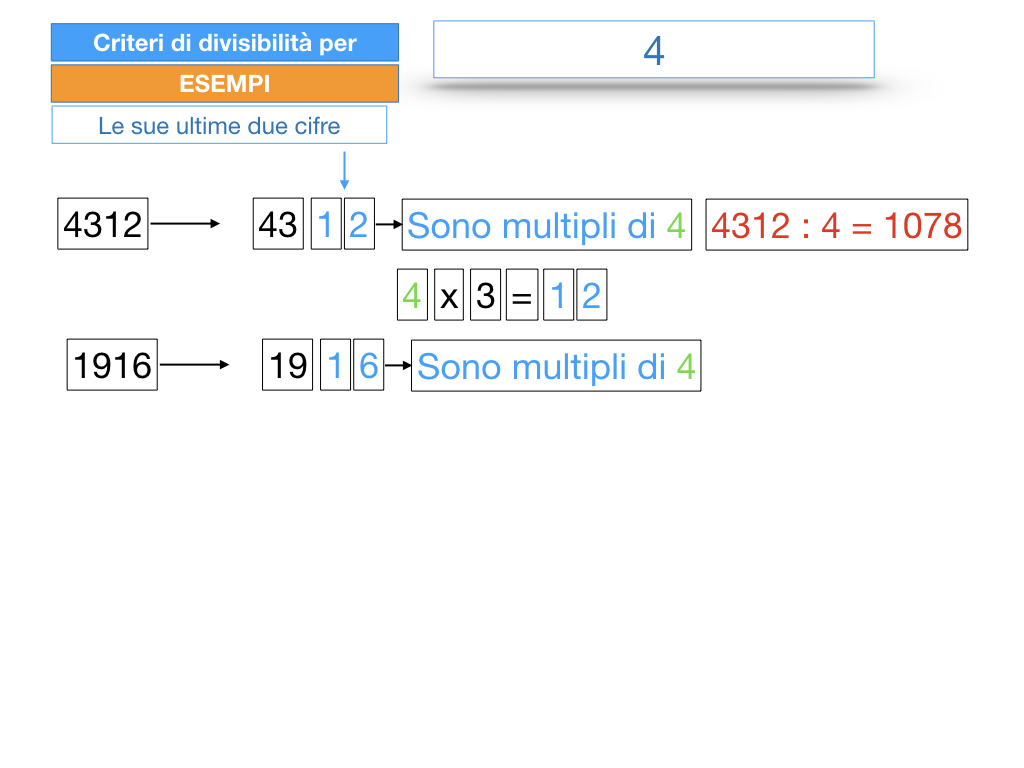 multipli_divisori_divisibilità_simulazione.148