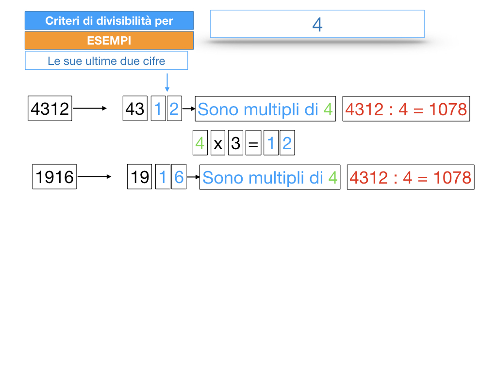 multipli_divisori_divisibilità_simulazione.149