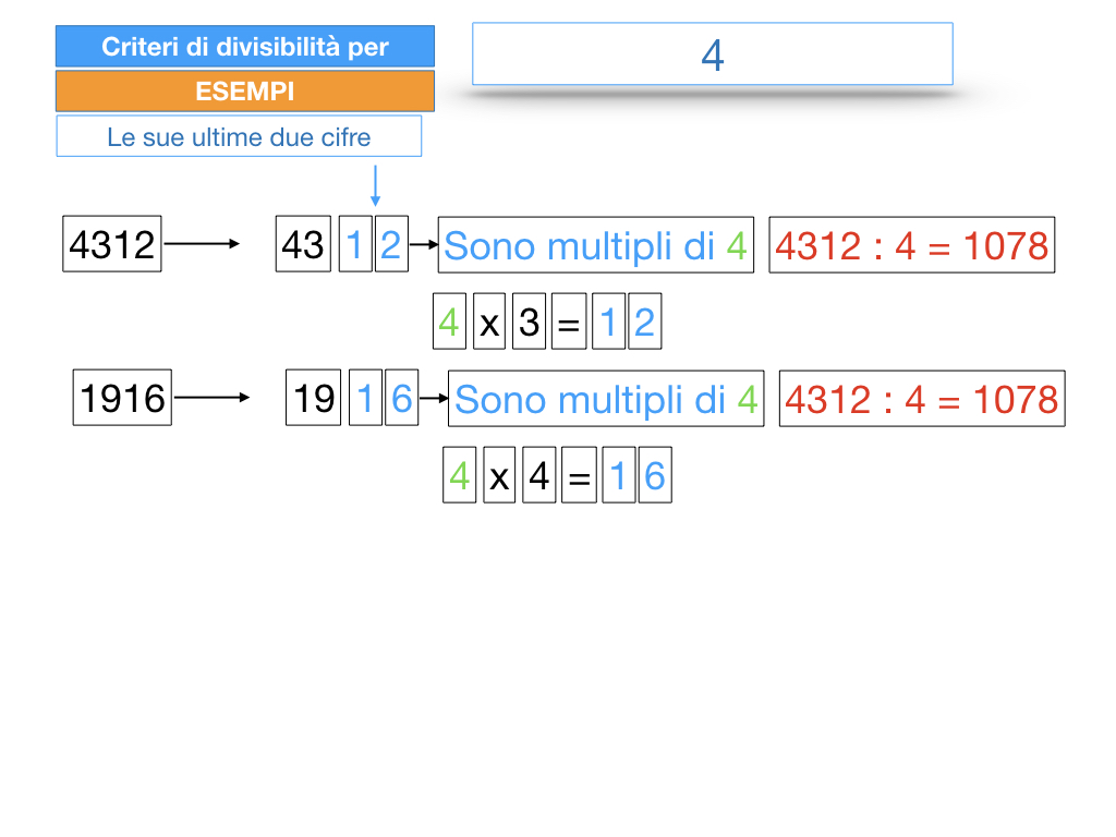 multipli_divisori_divisibilità_simulazione.150
