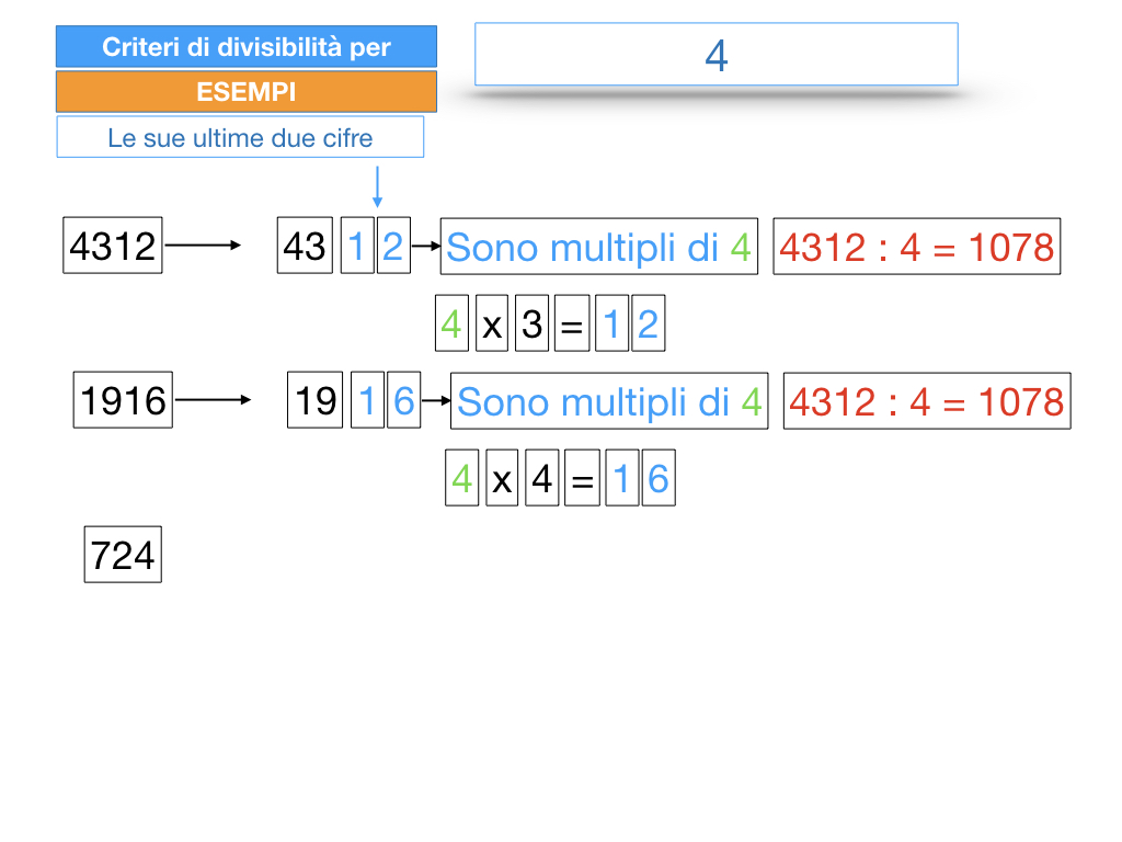 multipli_divisori_divisibilità_simulazione.151