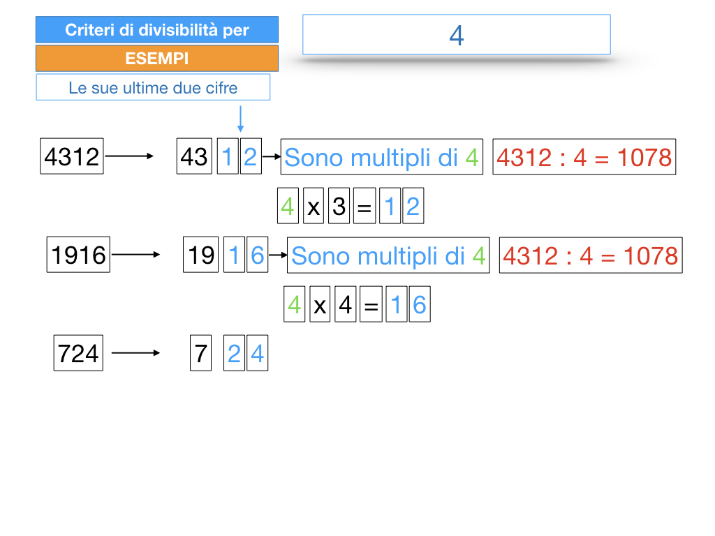 multipli_divisori_divisibilità_simulazione.152