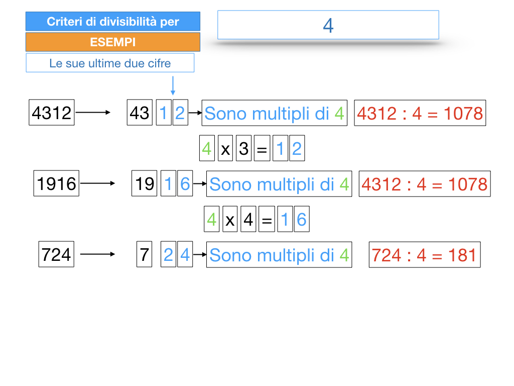 multipli_divisori_divisibilità_simulazione.154