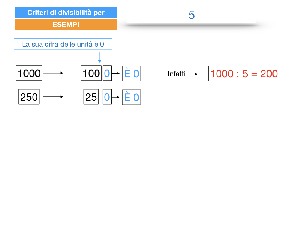 multipli_divisori_divisibilità_simulazione.180