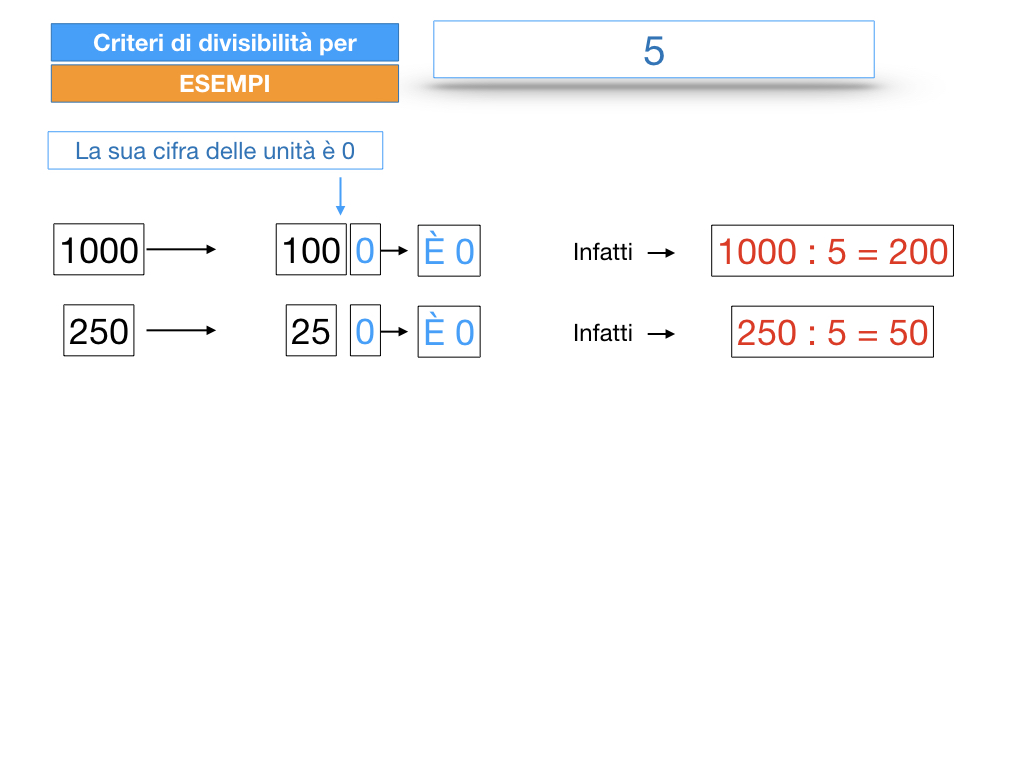 multipli_divisori_divisibilità_simulazione.181