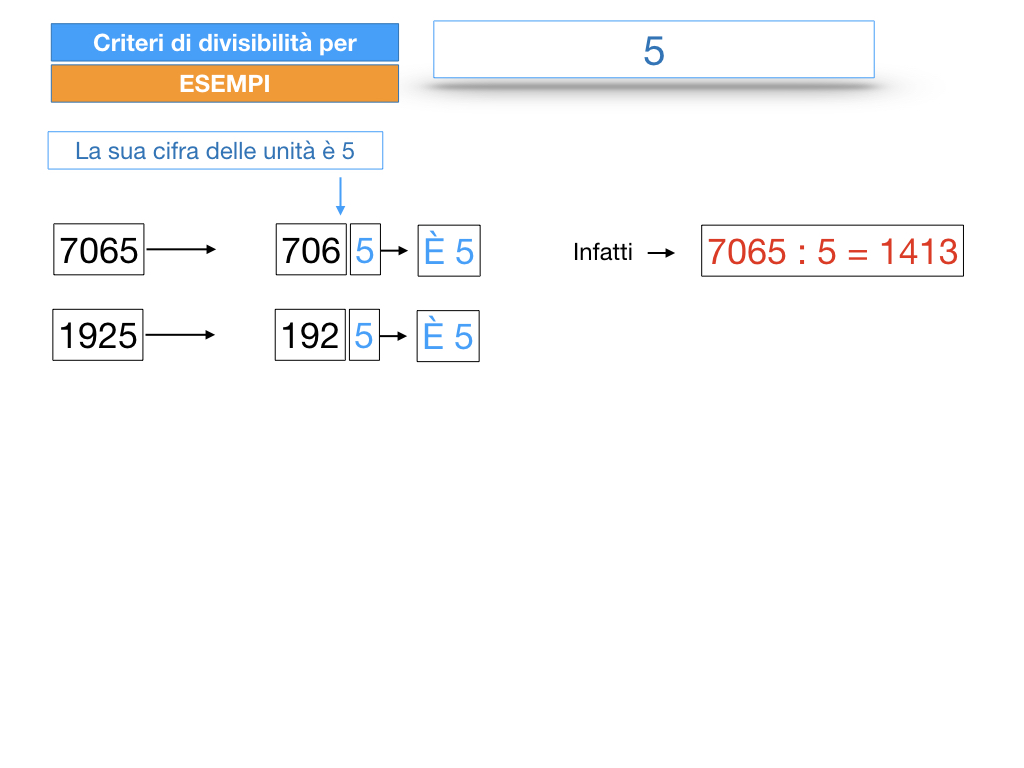 multipli_divisori_divisibilità_simulazione.189