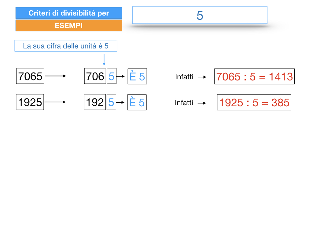 multipli_divisori_divisibilità_simulazione.190