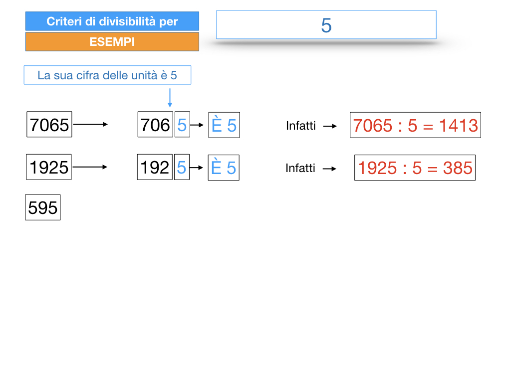 multipli_divisori_divisibilità_simulazione.191