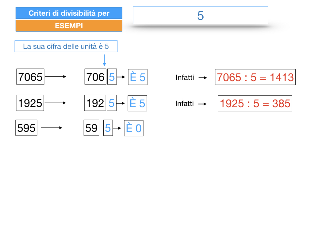 multipli_divisori_divisibilità_simulazione.193