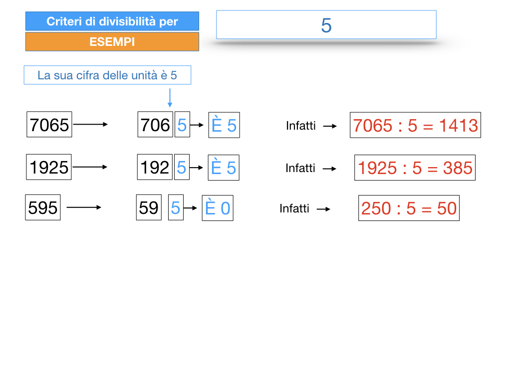 multipli_divisori_divisibilità_simulazione.194