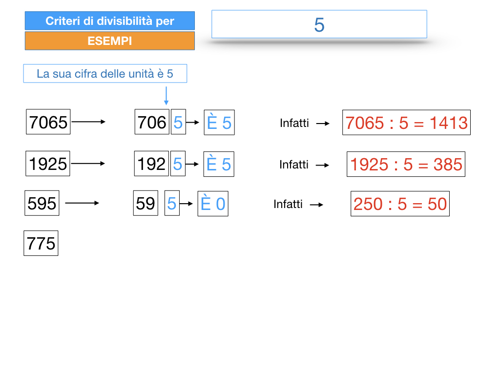 multipli_divisori_divisibilità_simulazione.195