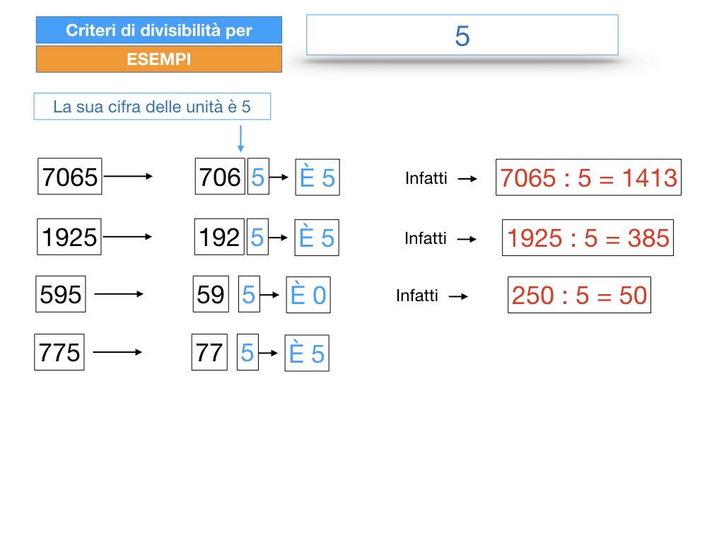 multipli_divisori_divisibilità_simulazione.197