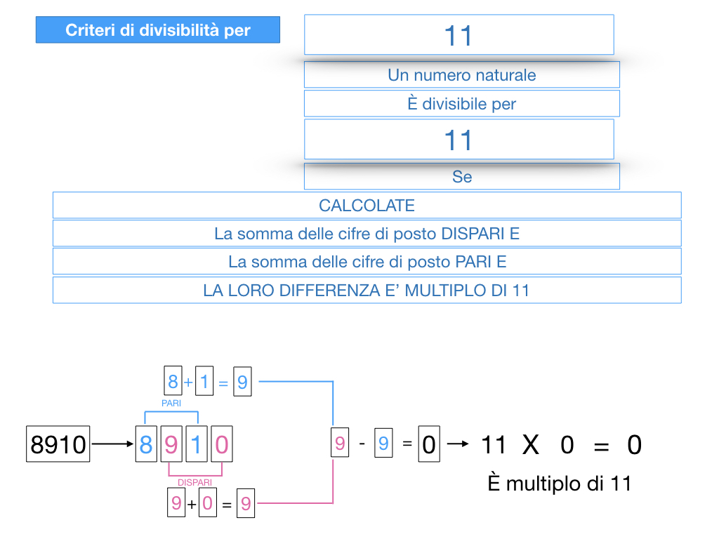 multipli_divisori_divisibilità_simulazione.343