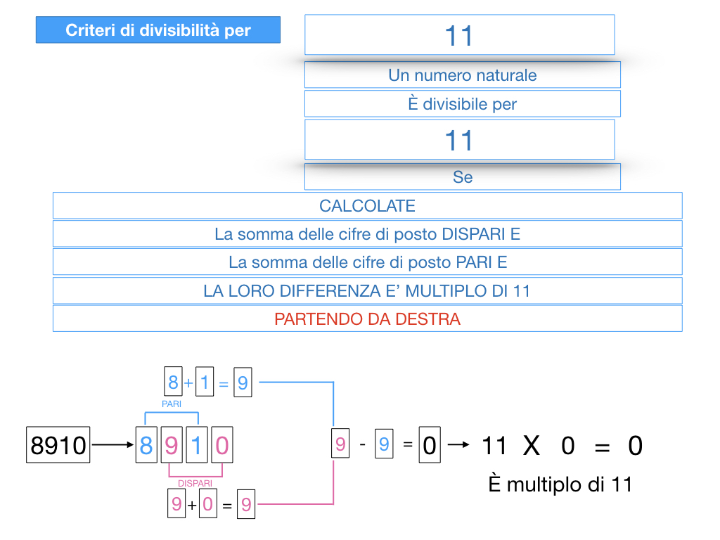 multipli_divisori_divisibilità_simulazione.344